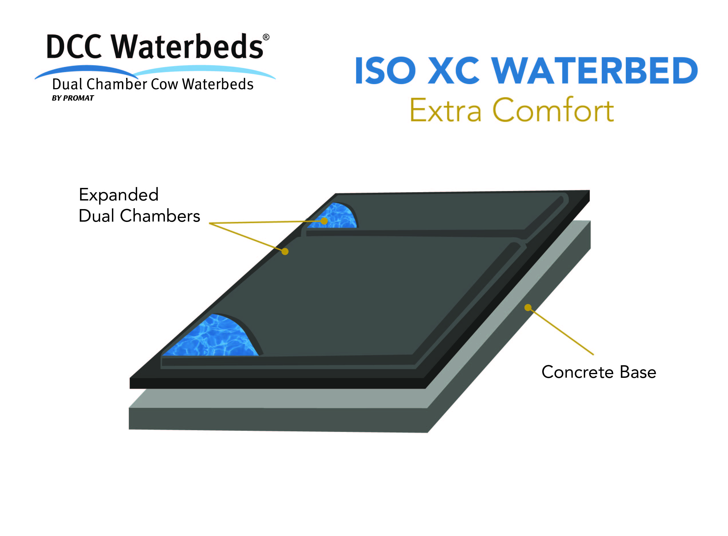 DCC ISO XC Waterbeds