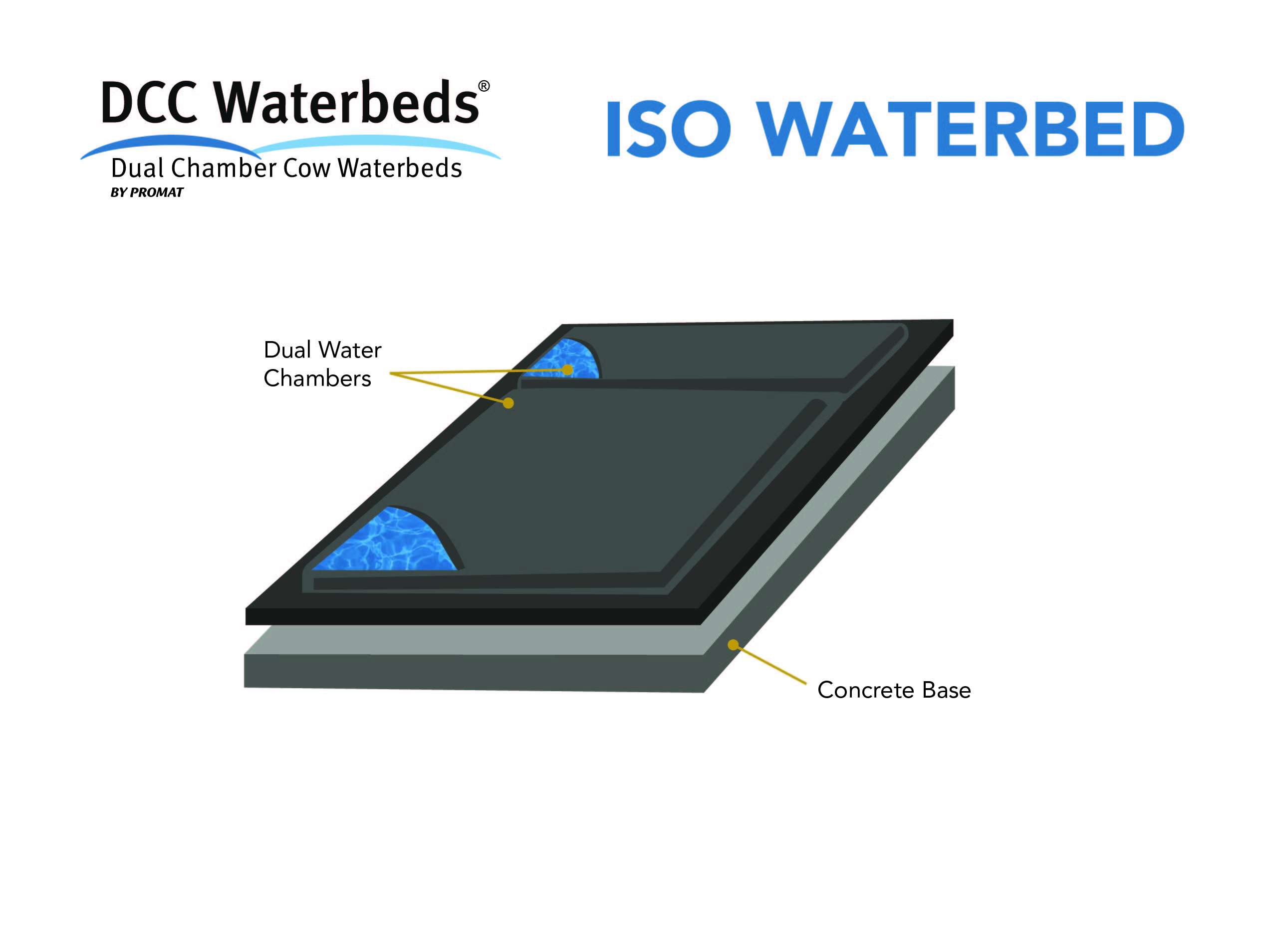 DCC ISO Waterbeds